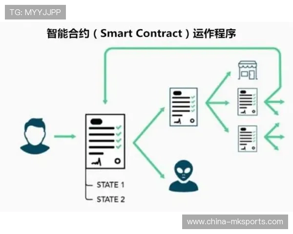 智能合约自动执行赛事奖励 提升参与积极性