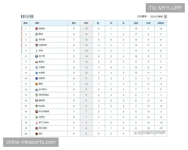 曼城3-1客胜利物浦，积分榜反超阿森纳登顶