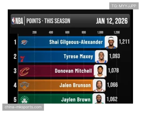 NBA官方数据报告：2025-26赛季关键时刻（Clutch Time）定位球得分效率创五年新高