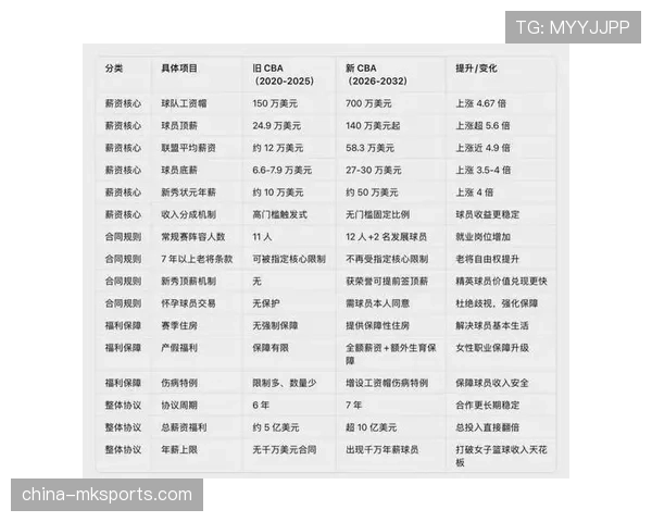 WNBA球队市值持续增长，纽约自由人估值突破1.5亿美元创历史新高